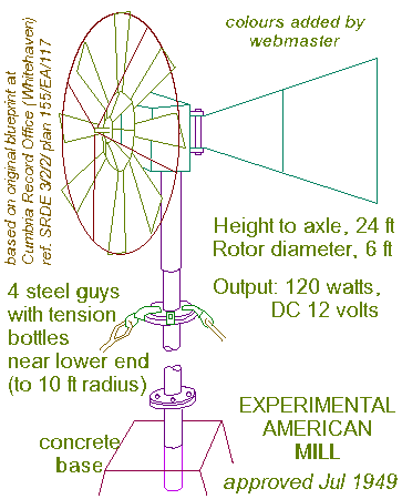 Latona windmill: redrawn from original blueprint