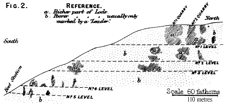 Vertical section of Nab Ghyll mine